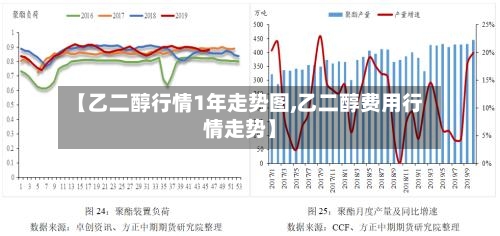 【乙二醇行情1年走势图,乙二醇费用行情走势】-第2张图片