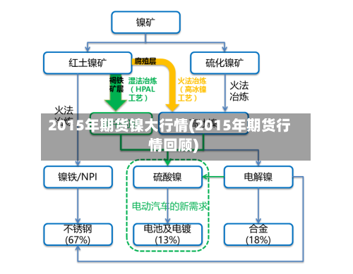 2015年期货镍大行情(2015年期货行情回顾)-第2张图片