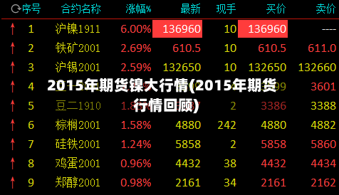 2015年期货镍大行情(2015年期货行情回顾)-第3张图片