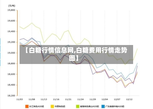 【白糖行情信息网,白糖费用行情走势图】-第2张图片