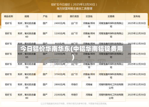 今日铝价华南华东(中铝华南铝锭费用)-第2张图片