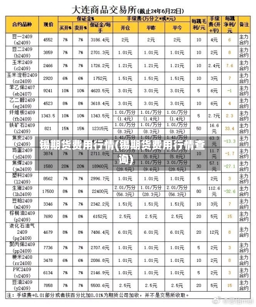锡期货费用行情(锡期货费用行情查询)