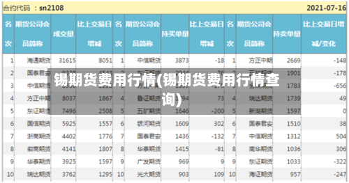 锡期货费用行情(锡期货费用行情查询)-第3张图片