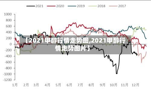 【2021甲醇行情走势图,2021甲醇行情走势图片】