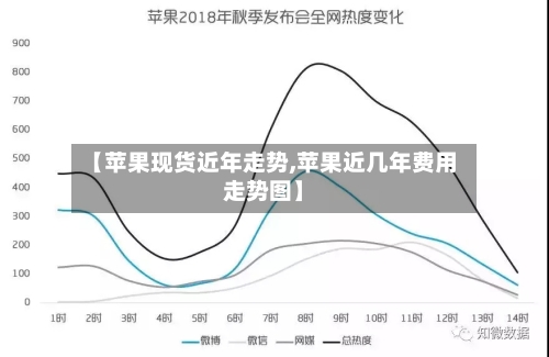【苹果现货近年走势,苹果近几年费用走势图】-第2张图片