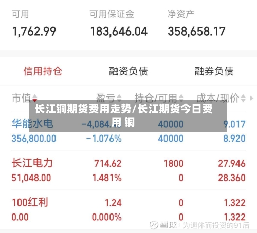 长江铜期货费用走势/长江期货今日费用 铜-第2张图片