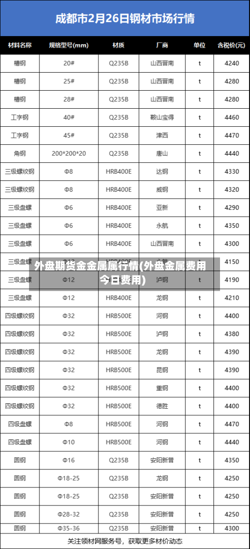 外盘期货金金属属行情(外盘金属费用今日费用)