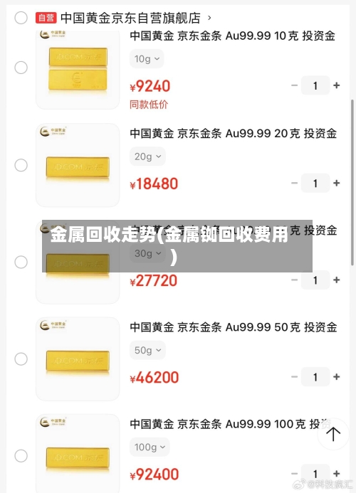 金属回收走势(金属铷回收费用)