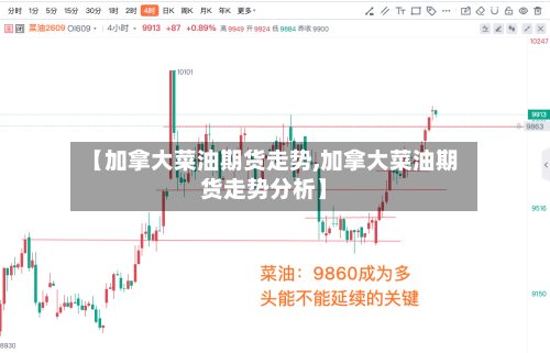 【加拿大菜油期货走势,加拿大菜油期货走势分析】