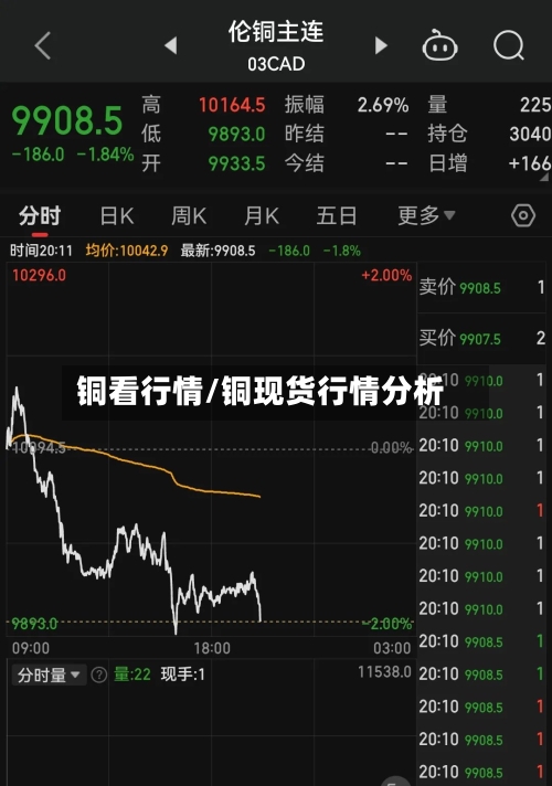 铜看行情/铜现货行情分析-第2张图片