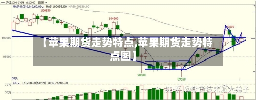 【苹果期货走势特点,苹果期货走势特点图】-第2张图片