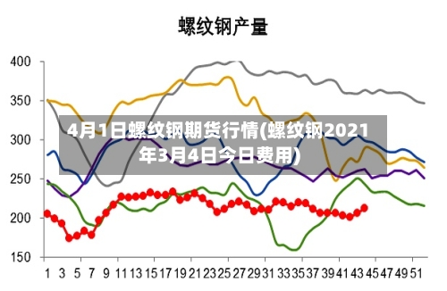 4月1日螺纹钢期货行情(螺纹钢2021年3月4日今日费用)