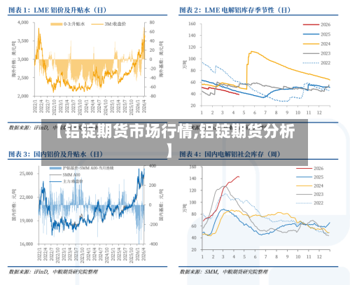 【铝锭期货市场行情,铝锭期货分析】-第2张图片
