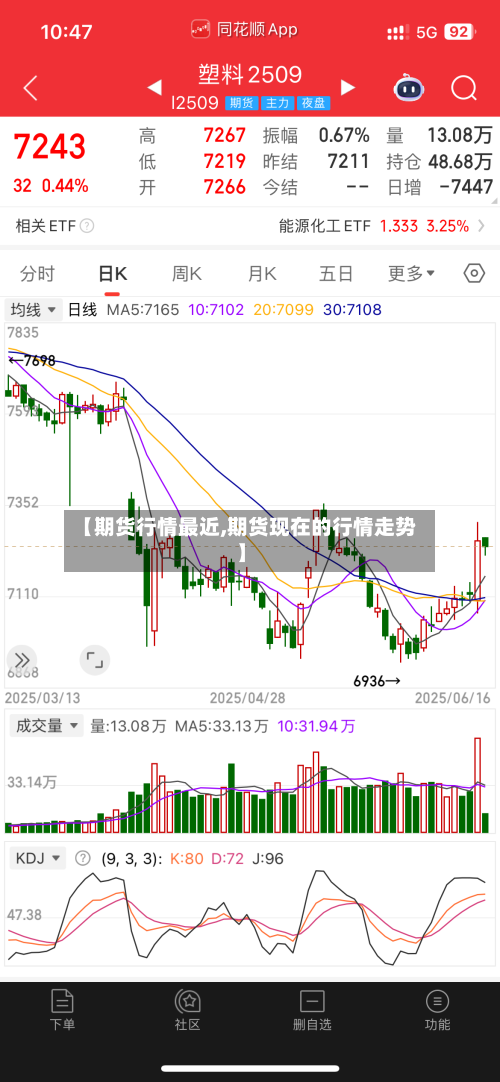 【期货行情最近,期货现在的行情走势】-第2张图片