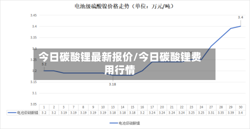 今日碳酸锂最新报价/今日碳酸锂费用行情