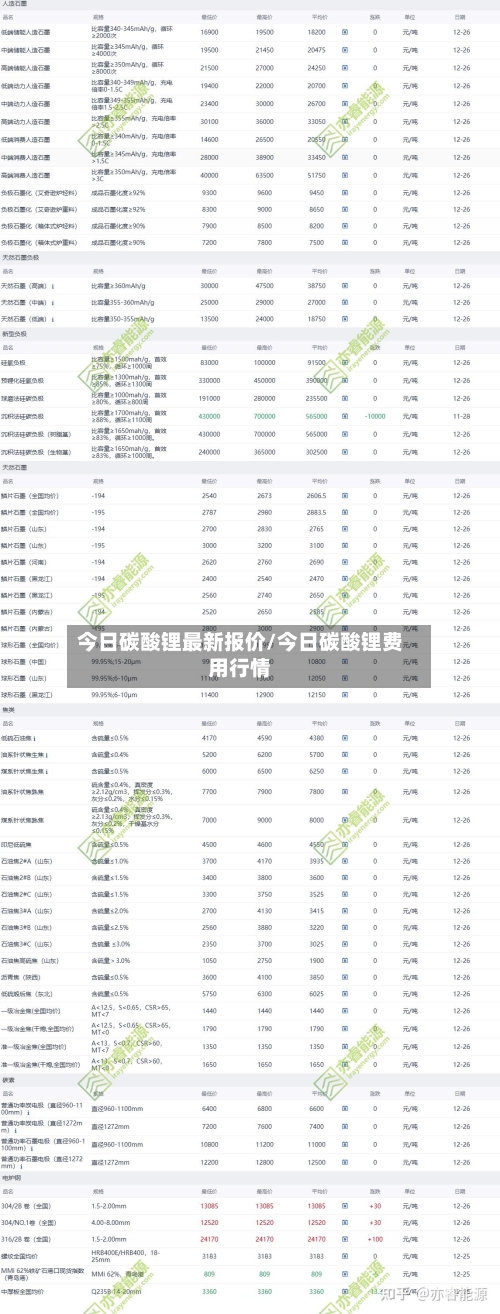 今日碳酸锂最新报价/今日碳酸锂费用行情-第2张图片