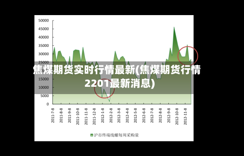 焦煤期货实时行情最新(焦煤期货行情2201最新消息)-第2张图片
