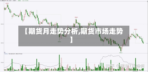 【期货月走势分析,期货市场走势】-第3张图片