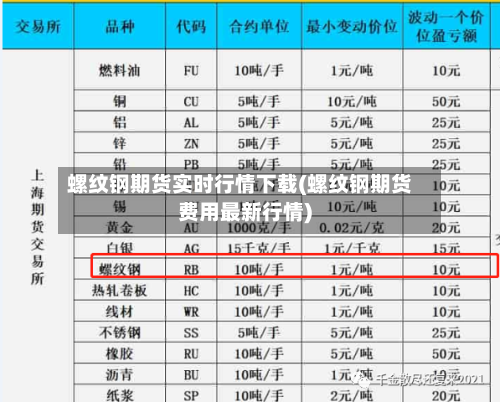 螺纹钢期货实时行情下载(螺纹钢期货费用最新行情)-第3张图片