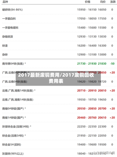 2017最新废铜费用/2017废铜回收费用表
