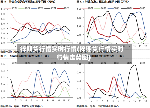锌期货行情实时行情(锌期货行情实时行情走势图)