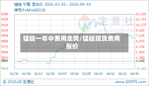 锰硅一年中费用走势/锰硅现货费用 报价-第2张图片