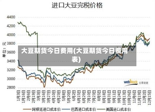 大豆期货今日费用(大豆期货今日费用表)