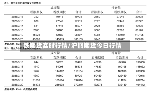 铁期货实时行情/沪铜期货今日行情-第2张图片