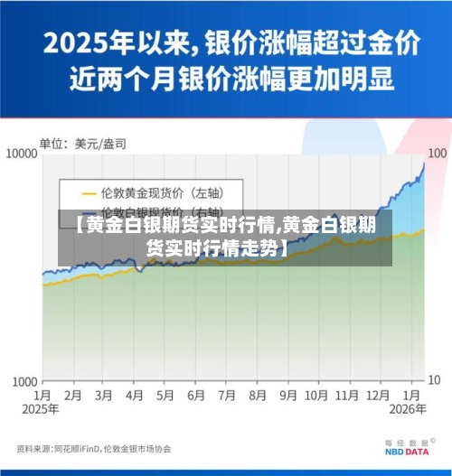 【黄金白银期货实时行情,黄金白银期货实时行情走势】