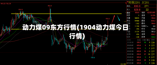 动力煤09东方行情(1904动力煤今日行情)