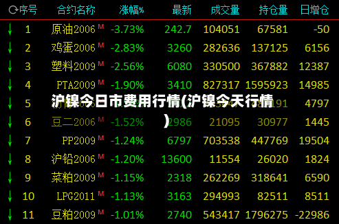 沪镍今日市费用行情(沪镍今天行情)