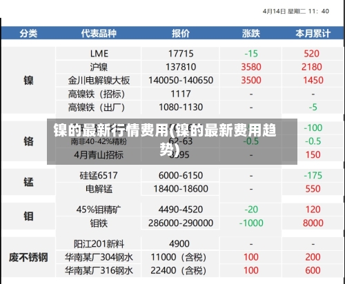 镍的最新行情费用(镍的最新费用趋势)