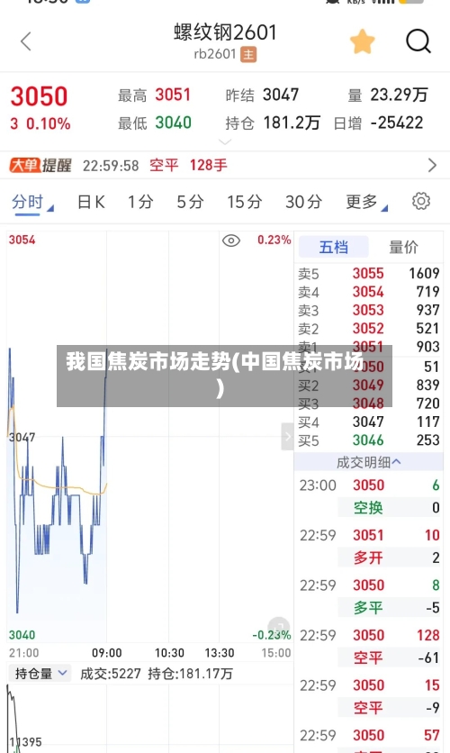 我国焦炭市场走势(中国焦炭市场)