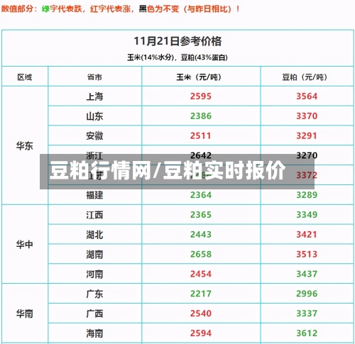 豆粕行情网/豆粕实时报价