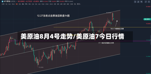 美原油8月4号走势/美原油7今日行情