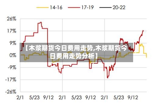 【木浆期货今日费用走势,木浆期货今日费用走势分析】-第2张图片