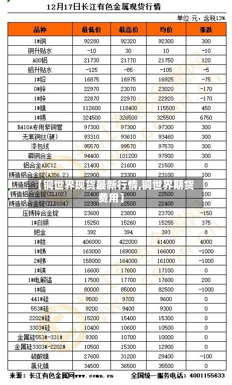 【铜世界现货最新行情,铜世界期货费用】-第2张图片