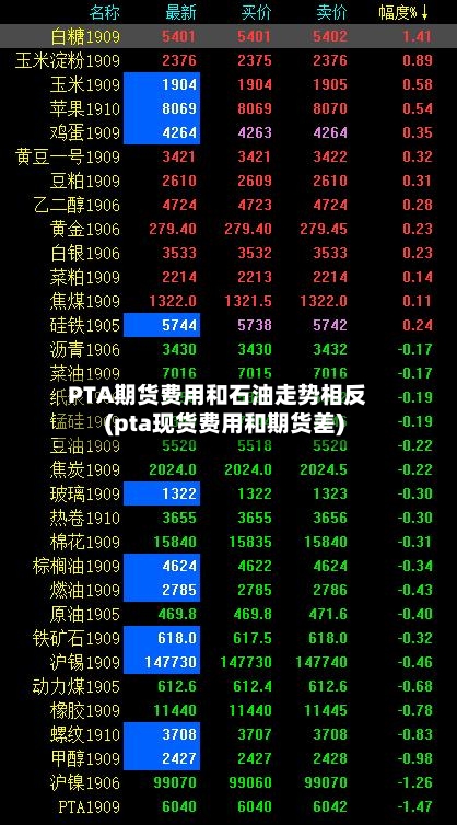 PTA期货费用和石油走势相反(pta现货费用和期货差)