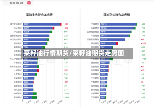 菜籽油行情期货/菜籽油期货走势图-第3张图片