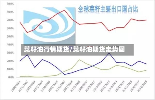 菜籽油行情期货/菜籽油期货走势图