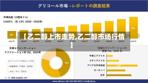 【乙二醇上市走势,乙二醇市场行情】-第2张图片
