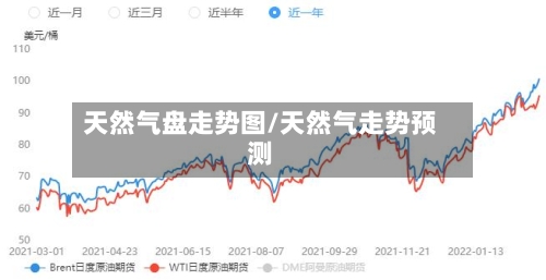 天然气盘走势图/天然气走势预测-第3张图片