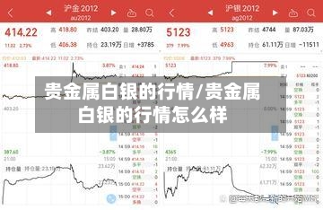 贵金属白银的行情/贵金属白银的行情怎么样
