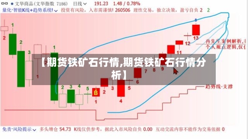 【期货铁矿石行情,期货铁矿石行情分析】-第2张图片
