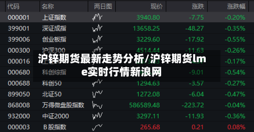 沪锌期货最新走势分析/沪锌期货lme实时行情新浪网-第3张图片