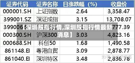 【深圳股指行情,深圳股指行情最新消息】