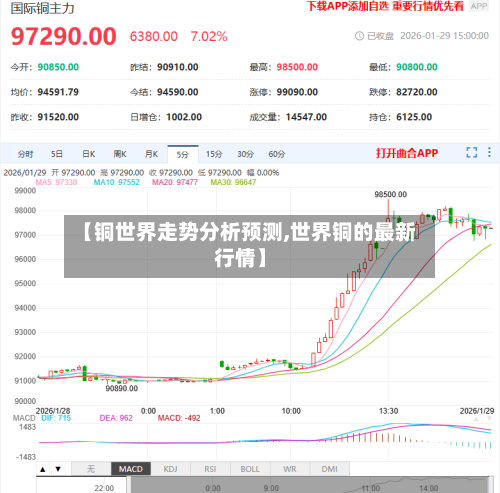 【铜世界走势分析预测,世界铜的最新行情】
