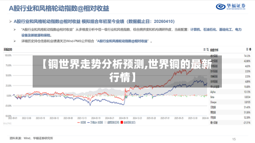 【铜世界走势分析预测,世界铜的最新行情】-第3张图片