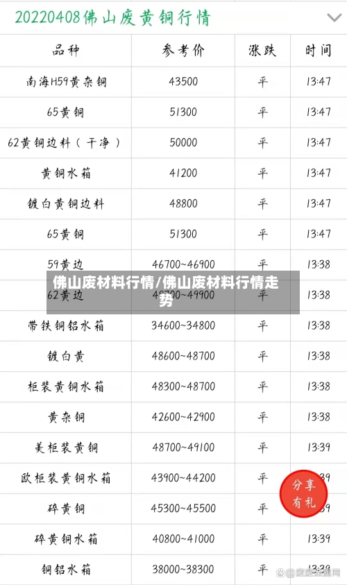 佛山废材料行情/佛山废材料行情走势-第2张图片