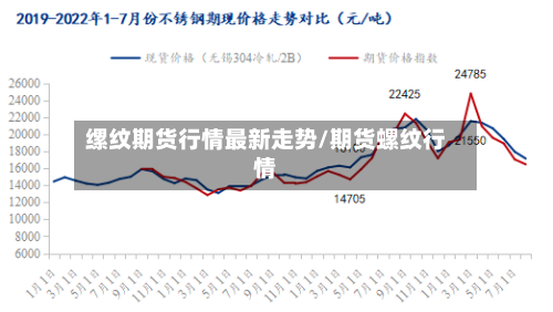 缧纹期货行情最新走势/期货螺纹行情